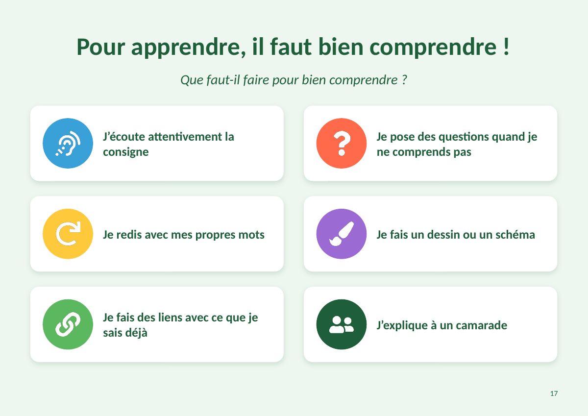 Diapositive : que faut-il faire pour bien comprendre ? six stratégies